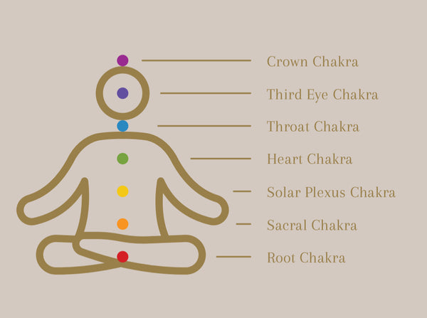 The 7 Chakras and why you should care about them