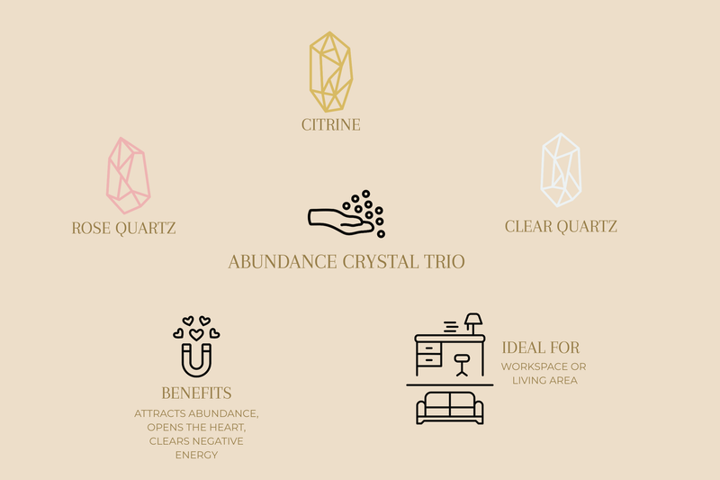 Abundance Crystal Tumbles - Citrine, Rose Quartz + Clear Quartz
